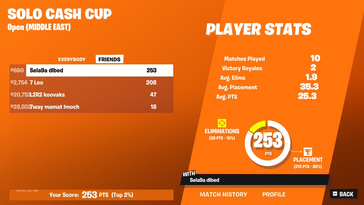 2 wins still no qual :( grind is paying off tho