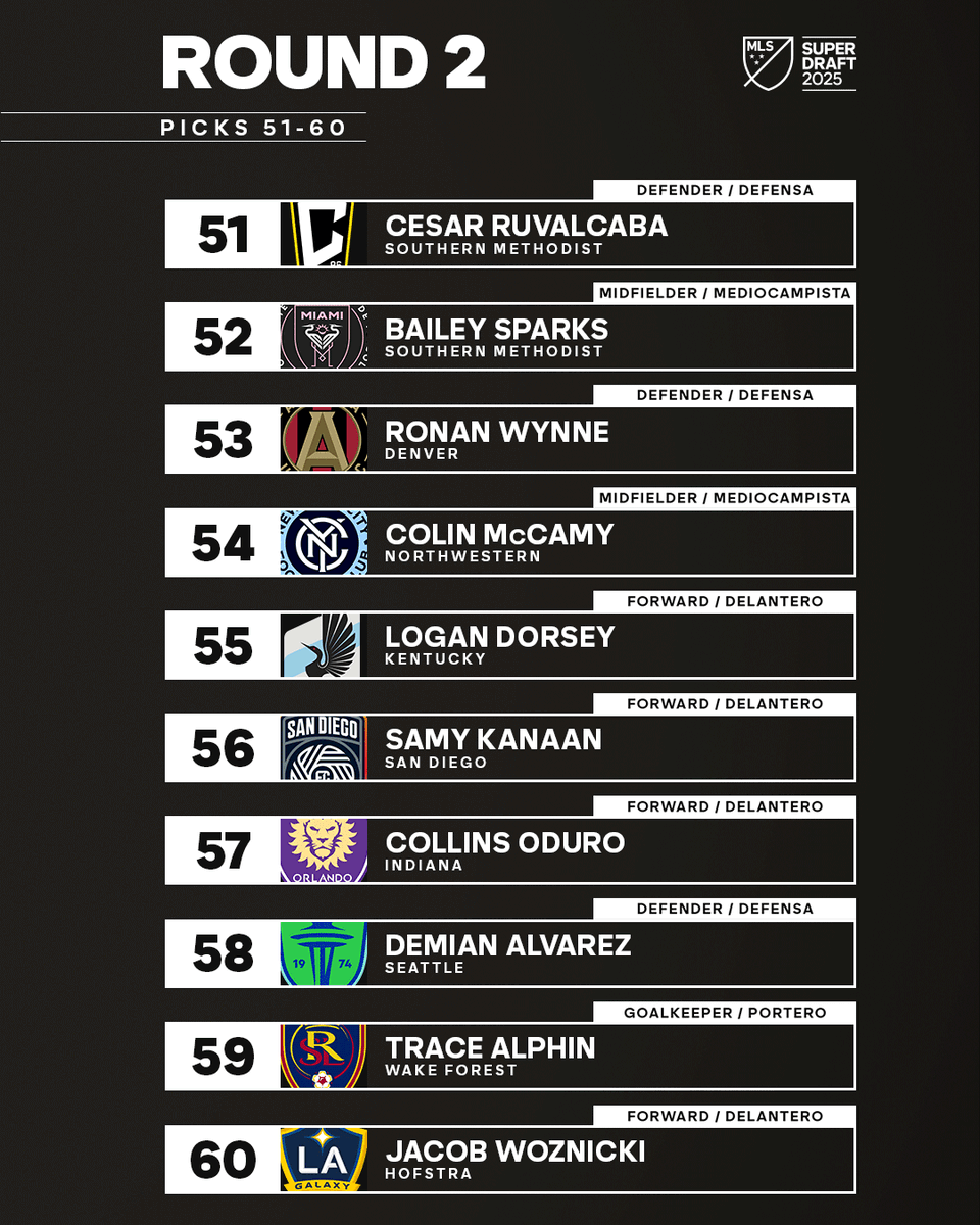 MLS's tweet photo. The selections from Round 2. 👇 https://t.co/njwG7M0u6d