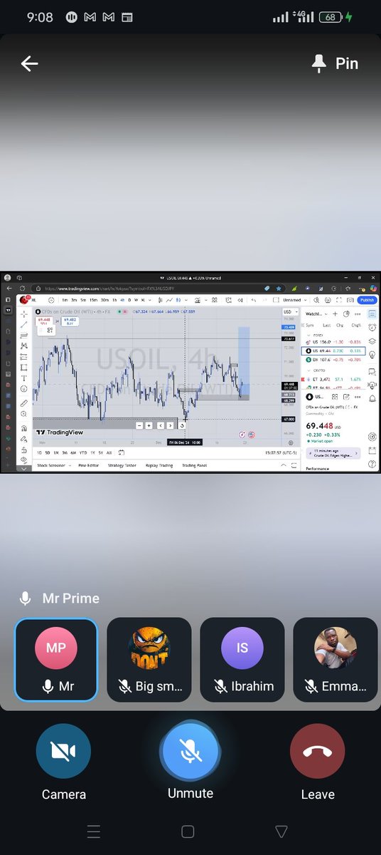 AmehEMMANUELf's tweet photo. Day 5 week 4 of the #MOTBootcamp 2.0 was graced with seamless knowledge and experience as @_JosephCorban refreshed the participants their knowledge of trading view and how they can analyze markets on their own. https://t.co/sRhCgFk0ar