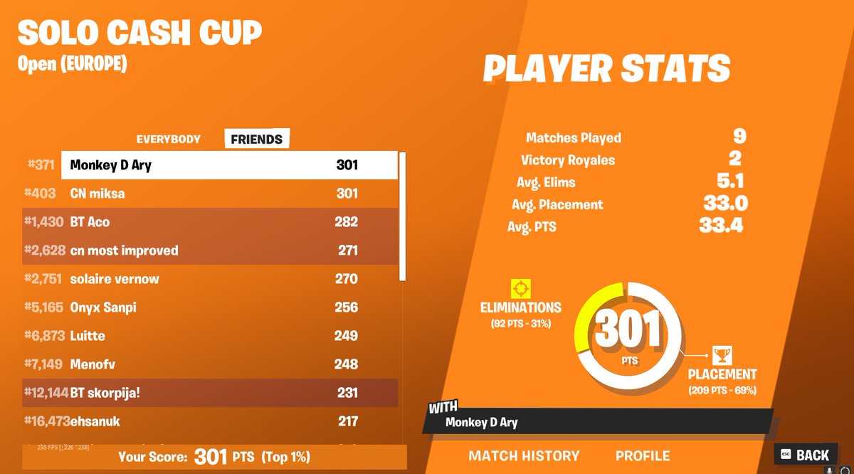 qualed <a href="/CNteamEU/">Cracked Nation</a> <a href="/PumaMile/">MilePuma</a>