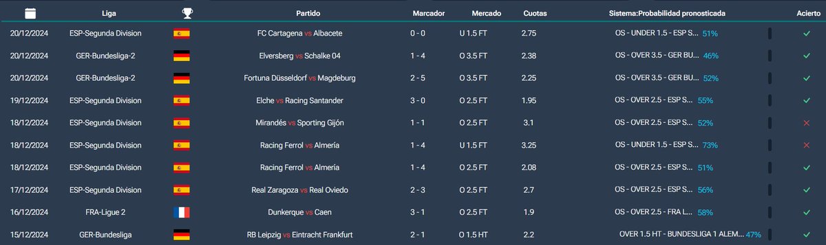 💸 Últimos 10 picks públicos de FutbolBrain

futbolbrain.com/es/home/