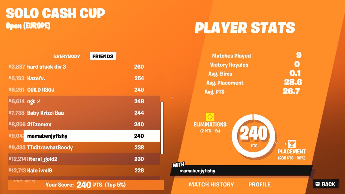 Managed to beat last weeks score on solo cc, getting close to qualifying