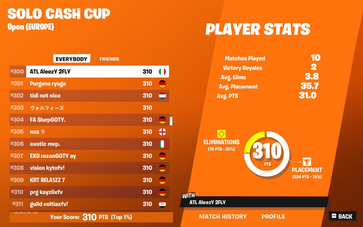 qualed solo cash cup finals, crazy clutch last game 😗

<a href="/ATLesport_/">ATL Esport</a>