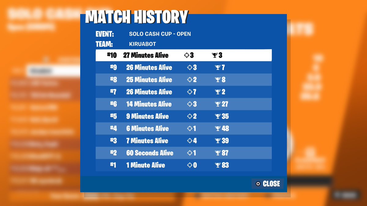 Pas qual à un top 😔