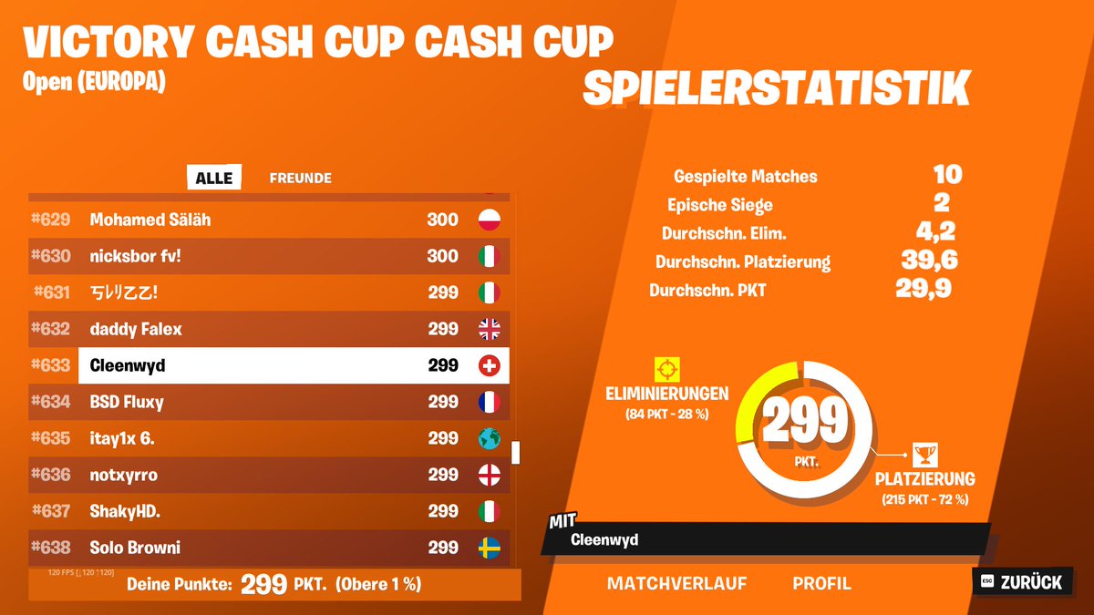 B2B not qualed by 1 Point what is this rng holy