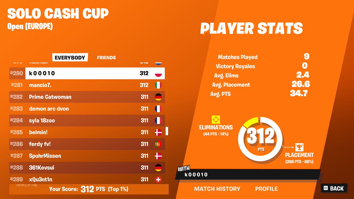 qualed solo keszi finals 🤙