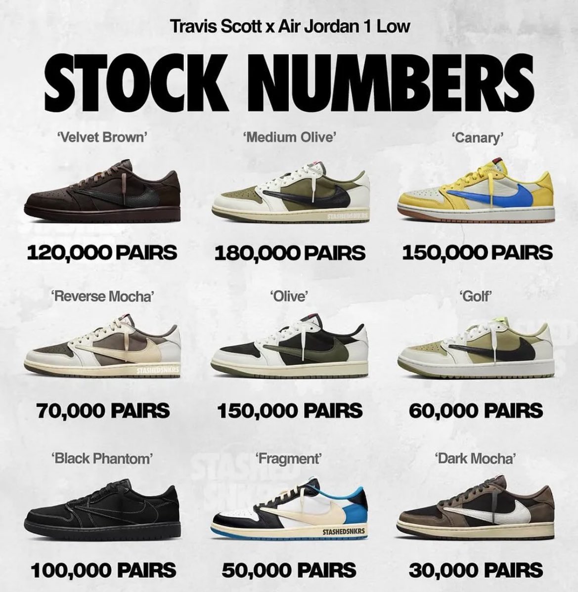 Travis Scott × Air Jordan 1 Low 〜生産数一覧〜 今作 Travis Scott