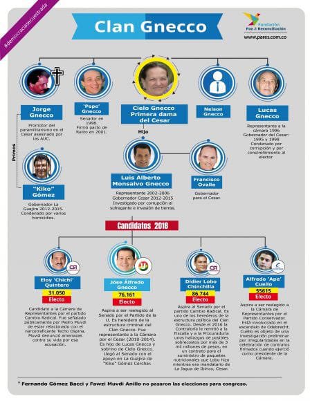 SOMOS CAMBIO (REFORMAS YA) tweet media