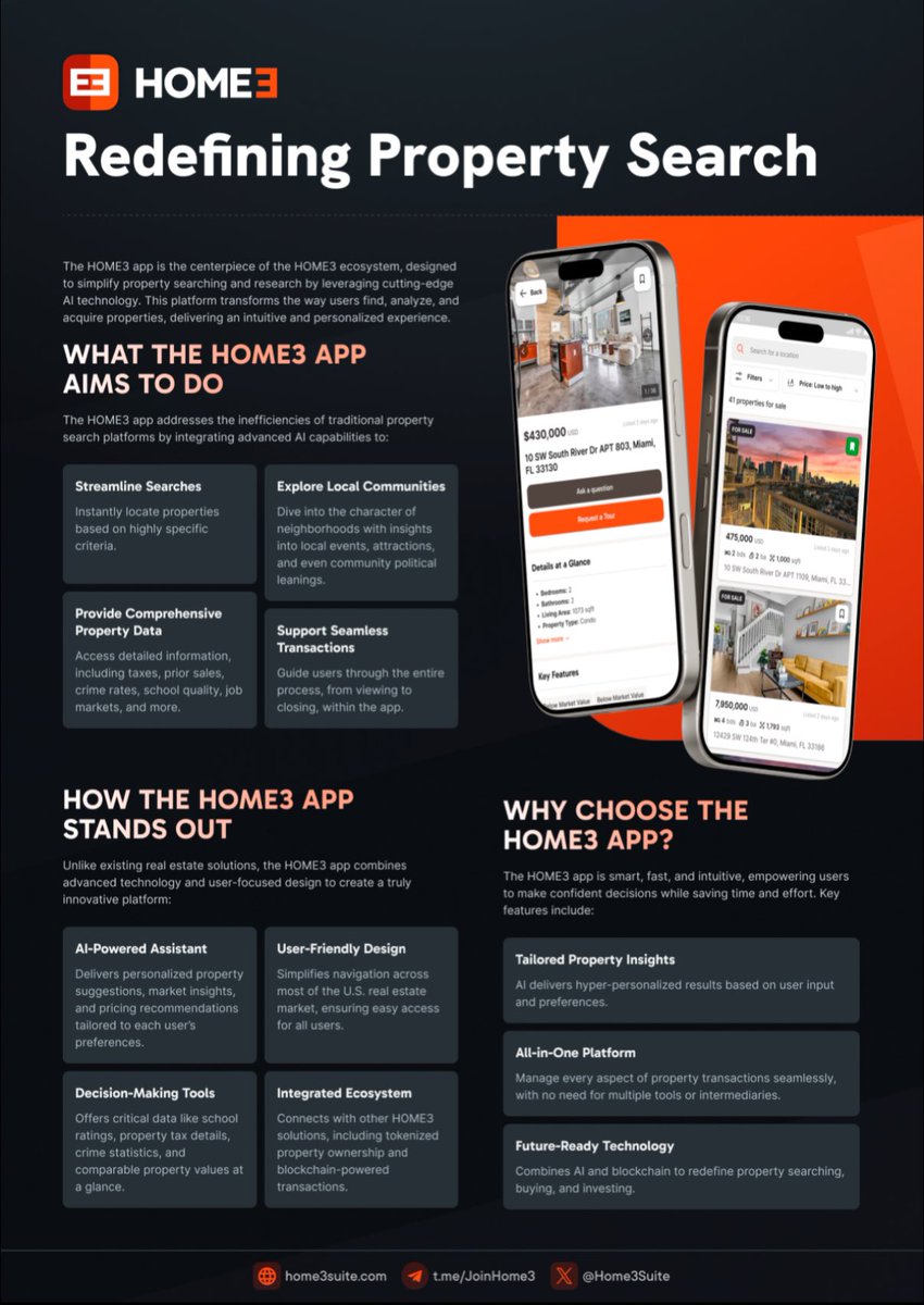 Reality_cryptos's tweet photo. #HTS. Home3

✅ HOME3 révolutionne les recherches immobilières avec l'IA, offrant des résultats personnalisés, des informations locales et des transactions transparentes - le tout sur une seule plateforme.
🔥🔥@Home3Suite https://t.co/j6J0YsCD58