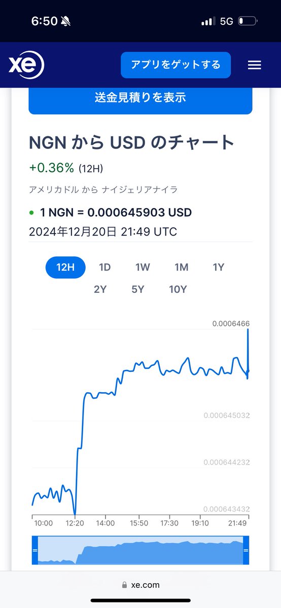 $JMIA ＋1.7%
ガチの底打ち！マジの底打ち！究極の底打ちィ！！！！！！

この2年間毎日JMIAのチャートを眺めていた俺にしか分からない圧倒的買い場。
3.9ドルで約1600枚追加に成功。

ナイラも強い🔥🔥ヤバい。
これにて正真正銘年末ラリー確定だ。