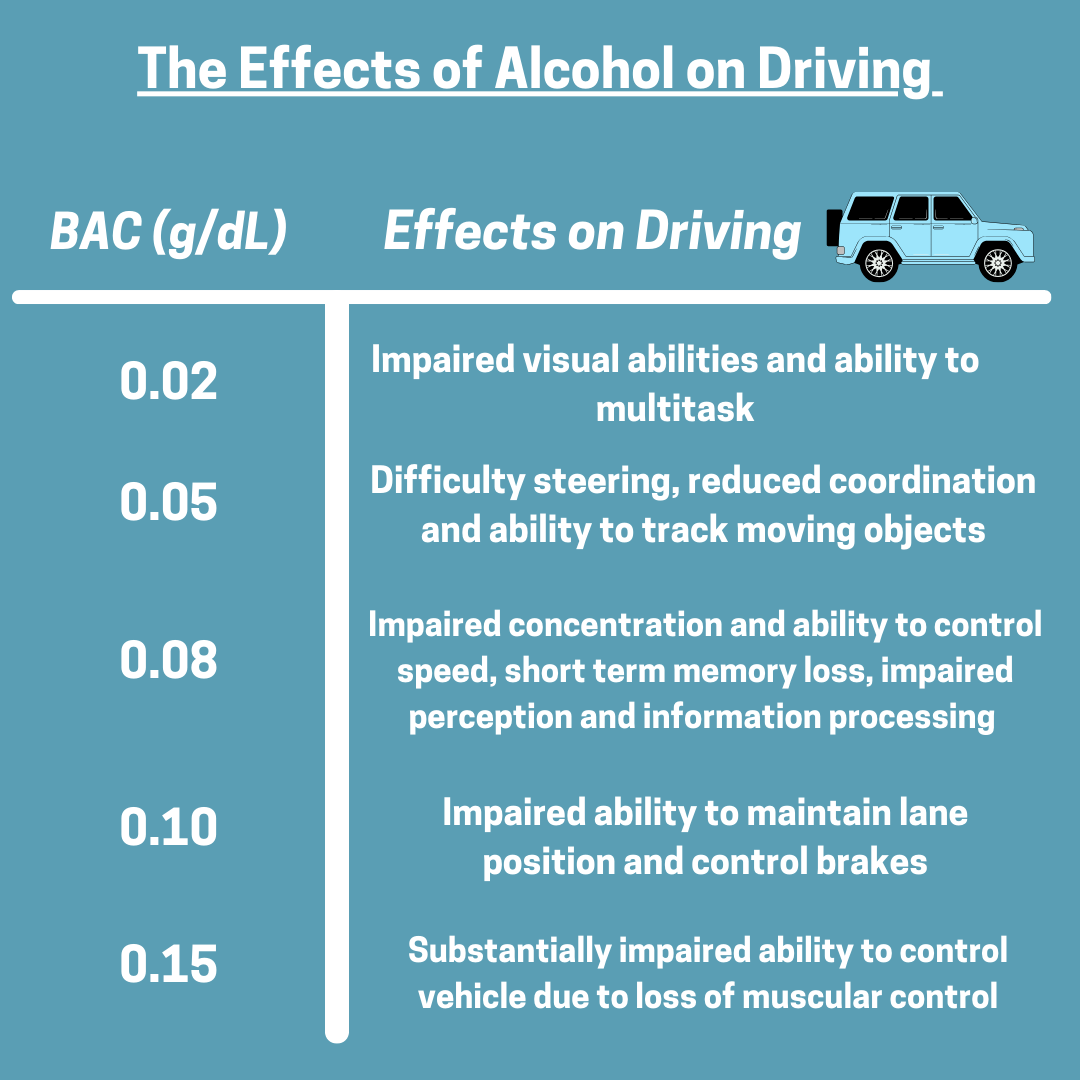 Swipe to learn more about the dangers of drinking and driving, and how to stay safe this holiday season! 🚘🍷

#alcohol #alcoholresearchlab #champaign #urbana #uiuc #universityofillinois