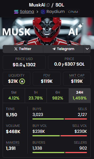 Its been a great day! 😀

Thank you for all your support! 🙏

🚀Lets take this to the moon! 🚀

CA: DXgLbDTPYgesZNZJKrqFM9kdwRXEGMmbxoQA4YxRddHE

t.me/MuskAiCRYPTO 

#memecoin100x #memecoin #CryptoNews #Crypto #Solana #1000x #Innovation #MUSKAI