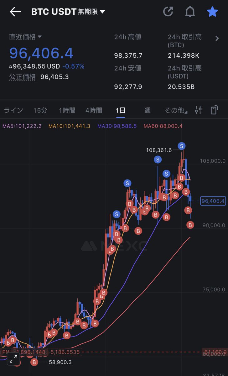 ガオライガ@ドラ吉投資家/技術士（経営工学） (@GAOLaiGe2020) / Posts / X