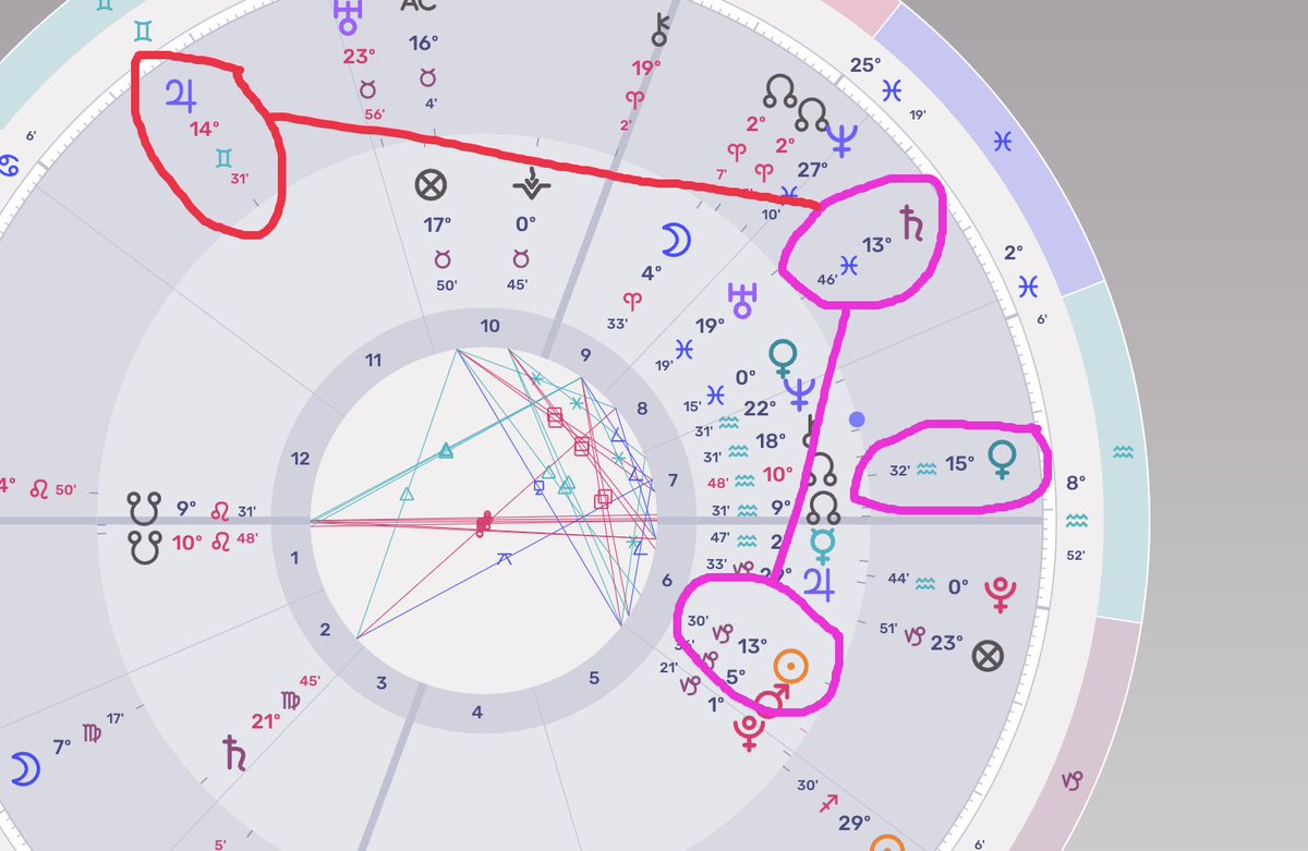 I want to explain the astrology situation for #BTC right now Venus is still  in Aquarius which is generally considered favorable for Crypto until Jan 2  Saturn has been making a favorable