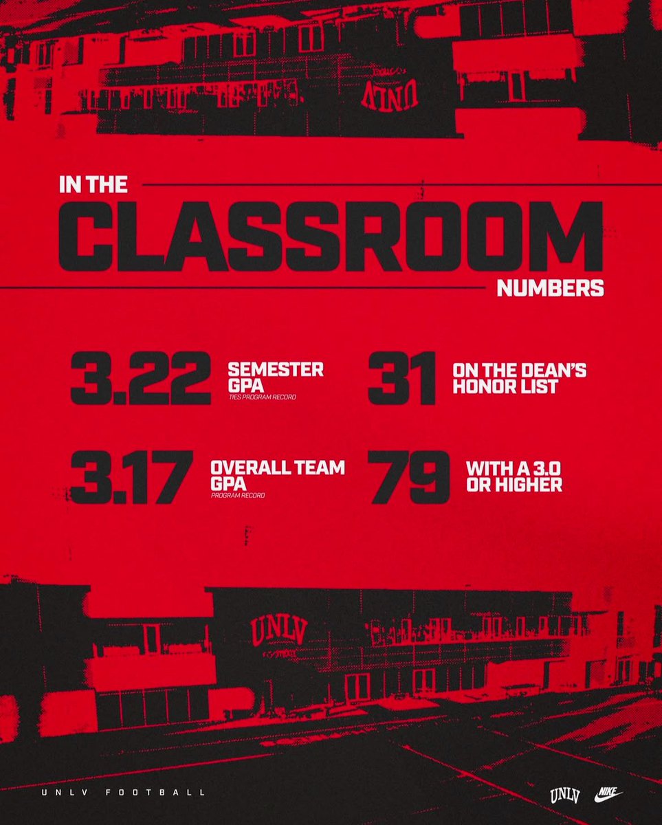 Records on the field and in the classroom. 
🤝🫡🤷‍♂️