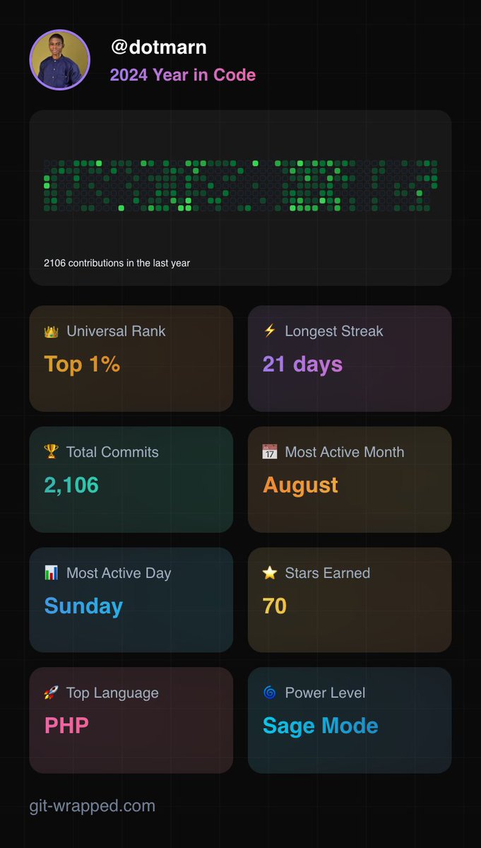 oluwalosheyii's tweet image. #YearInReview #GithubWrapped