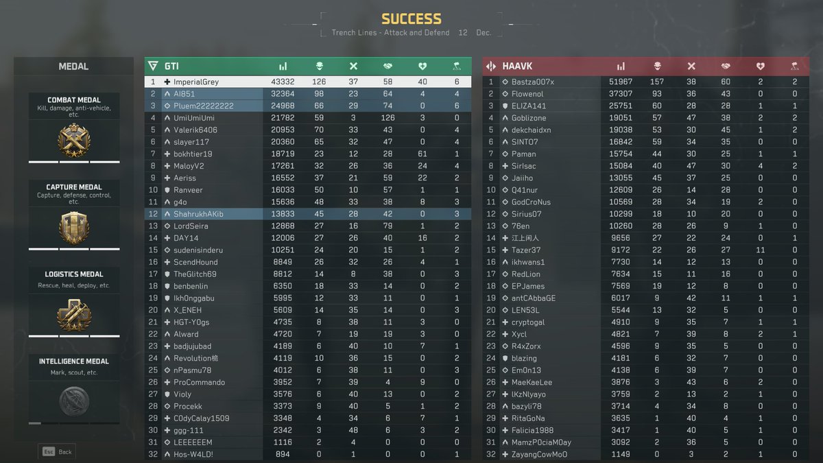 iamgreytb's tweet photo. @Blametru @DeltaForce_Game - 12? https://t.co/TRLixmAxI9