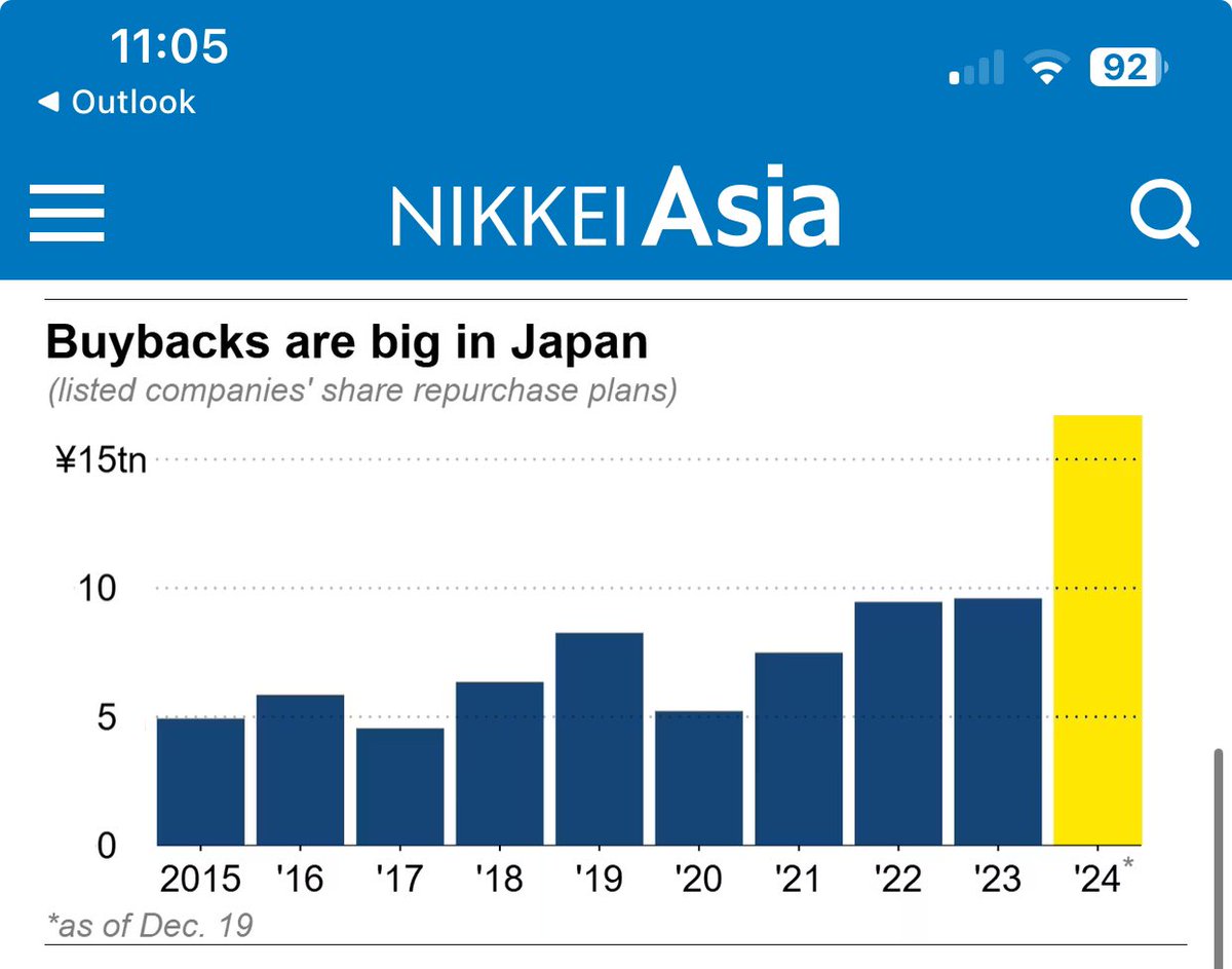 JamieHalse's tweet photo. “Some stock repurchases sought to absorb equities unleashed by divestments of cross-held shares by other companies. Shin-Etsu Chemical plans to buy nearly 94 billion yen of its shares from five firms -- including Sompo Japan Insurance and MUFG Bank -- through January.” https://t.co/wuckeRD3is