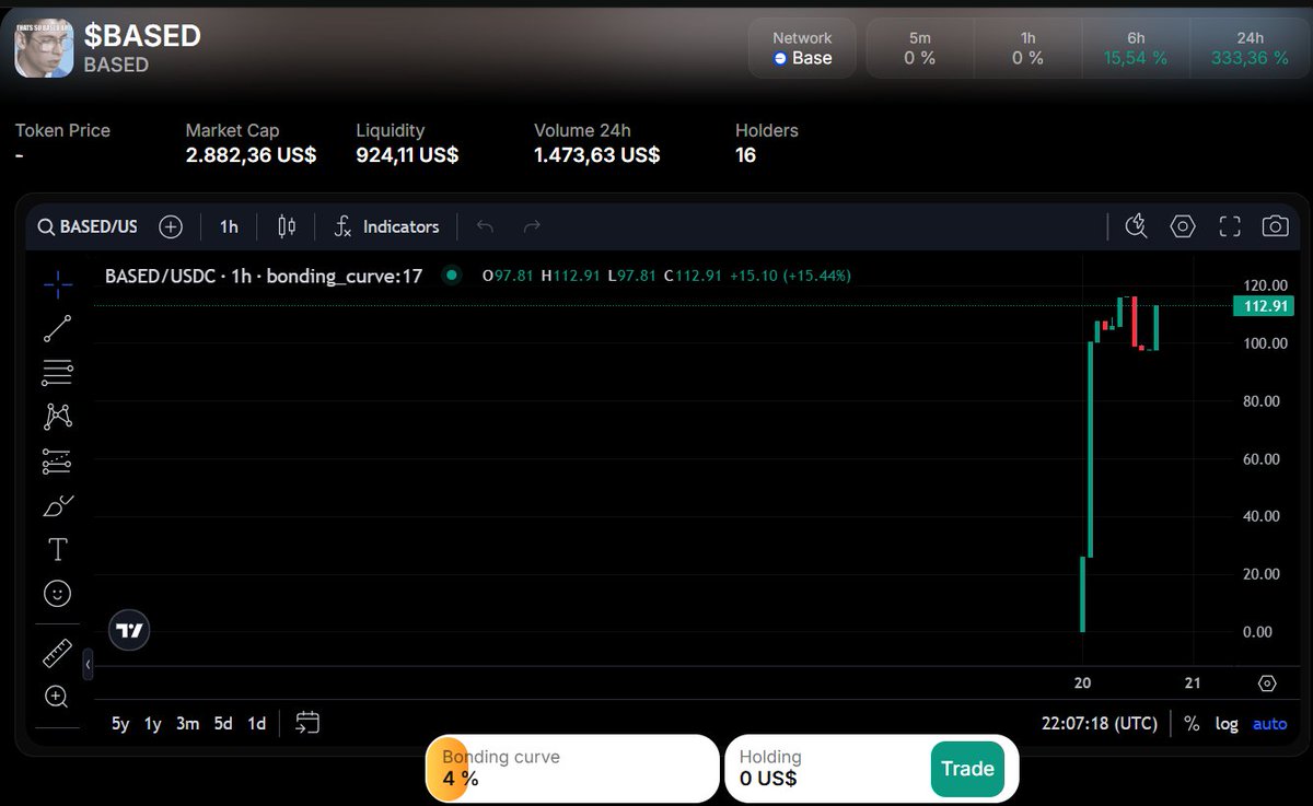 Bullish consolidation on $BASED on the new $BONSAI launchpad where anyone can create their own token like on pump.fun #pumpfun
