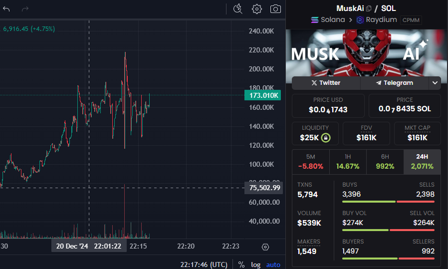Musk Ai is the only thing you need! 🚀

Just bounced off a new ATH! 🚀

Lets make it happen! 300K MC?...... 🚀🔥

CA:DXgLbDTPYgesZNZJKrqFM9kdwRXEGMmbxoQA4YxRddHE

t.me/MuskAiCRYPTO
