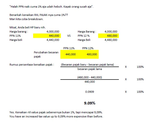 Cuma mau share ini aja. Betul PPN terlihat naik cuma 1%, tapi kenaikan pajak riil yg kita bayar sebetulnya nyampe 9%.