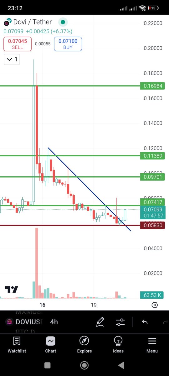 $DOVI to the moon

$issp $lai #mars4 $analos $amu $isp $pix $son $btc $eth $sol $xrp #kucoin