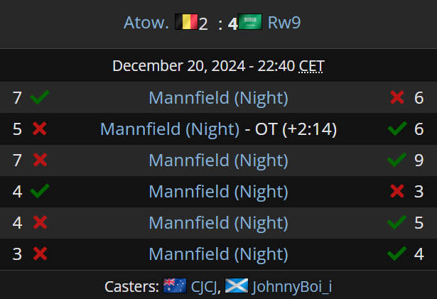 LiquipediaRL's tweet photo. BIG TIME SHOWING FROM @Rw9_rl! 💪
Defeating Atow 4-2 in the Semifinals, Rw9 enters the Grand Finals of Salt Mine 4 EU to face nass!
@JohnnyBoi_i #SMIV https://t.co/acboT4wajg