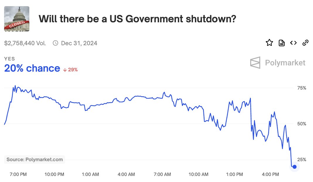 Polymarket tweet media