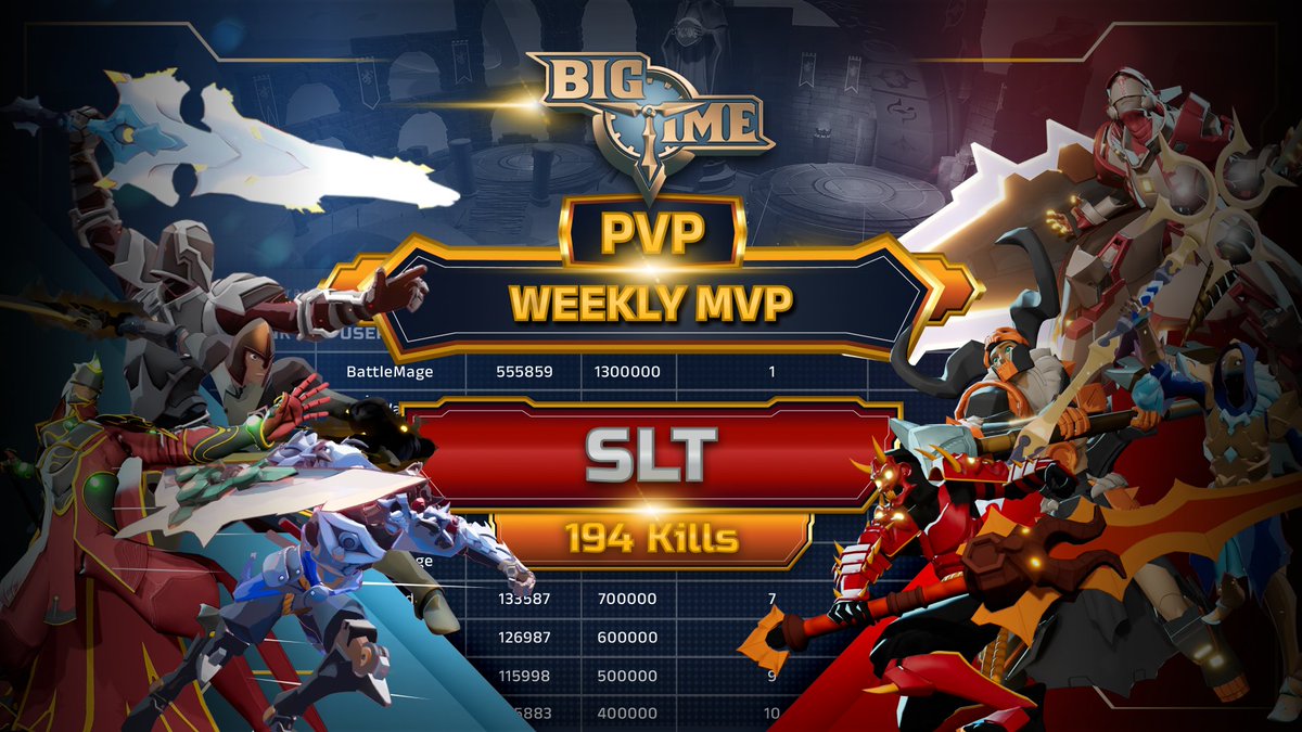 PVP Leaderboard Week 1 MVP!
Battles have been fought and won, and leaders have begun to emerge in the ranks! 

This week the number one player in kills in paid PVP matches is SLT!