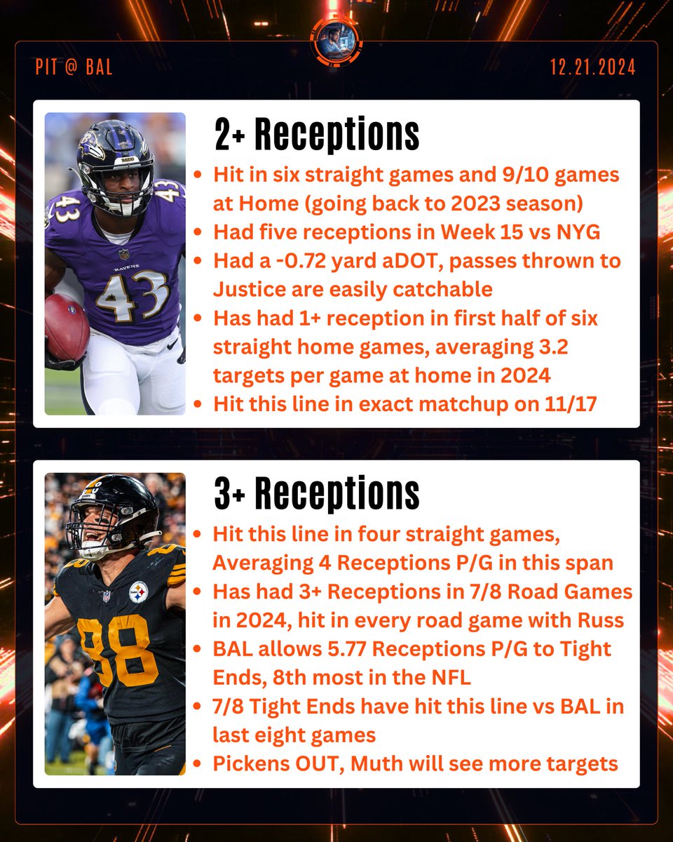 Dan’s AI Sports Picks tweet media