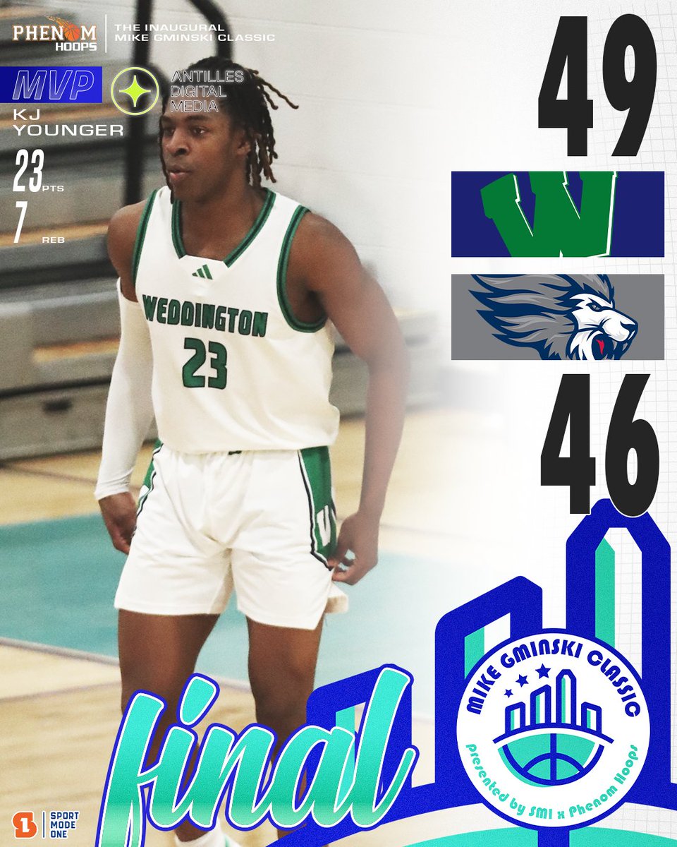 Phenom Hoop Report (@phenom_hoops) on Twitter photo Final #PhenomMikeGminski
<a href="/SportModeOne/">Sport Mode One</a> x <a href="/mikegminski/">Mike Gminski</a> x #PhenomHoops
Weddington 49
KJ Younger 23p, 7r, 1b
Tre Jefferson 7p
Jaden Nnaji 6p, 5r, 2s
Covenant Day 46
Tyree White 22p, 4r, 4a
Reid Stanley 10p
Chris Rivens 10p, 2r Final #PhenomMikeGminski
<a href="/SportModeOne/">Sport Mode One</a> x <a href="/mikegminski/">Mike Gminski</a> x #PhenomHoops
Weddington 49
KJ Younger 23p, 7r, 1b
Tre Jefferson 7p
Jaden Nnaji 6p, 5r, 2s
Covenant Day 46
Tyree White 22p, 4r, 4a
Reid Stanley 10p
Chris Rivens 10p, 2r