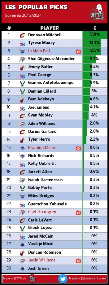 TrashTalk Fantasy Lab tweet media