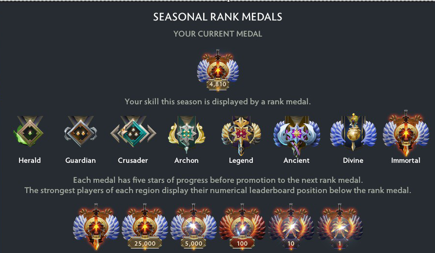 First time hitting numbered immortal in Dota