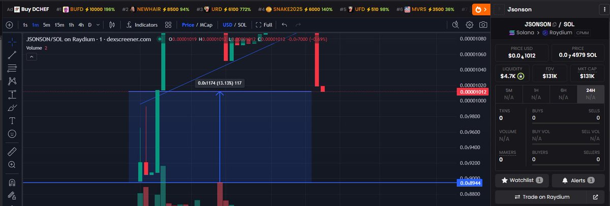 JsonsonCoin's tweet photo. 🚨 Weekly Update – Friday Edition! 🚨

It’s time for another MetaHorrorVerse ecosystem progress report! Here’s what we’ve been up to:

✅ 💹 $Jsonson is holding strong! Despite the recent crypto market dip, it’s up 13.13% from its launch price. (What a number!)
✅ 🎥 Collaborating with YouTubers to promote our ecosystem and reach a broader audience.
✅ 📱 Developing our own apps for staking and rewards, reducing reliance on third-party platforms and enhancing security.
✅ 👟 Partnered with Adidas to create exclusive merch, launching with the Jsonson Serial Store in just a few weeks.
✅ 🛒 Expanding our product line with amazing illustrations of Jsonson, perfect for collectors.
✅ 🎁 Distributed the 13% airdrop to our staking holders.
✅ 🌐 MetaHorrorVerse website is nearly complete and ahead of schedule, set to launch in Q1 of 2025!
💬 Our official Telegram channel and group are live! Join the community: 👉 https://t.co/n3KE9j2O71

🔍 Real Growth: Our community is growing steadily with real, passionate people—not short-term, get-rich-quick fans.

💀 Be part of history in the making.

Be well. Be safe. Be Jsonson.

#Solana #MemeCoin #Crypto