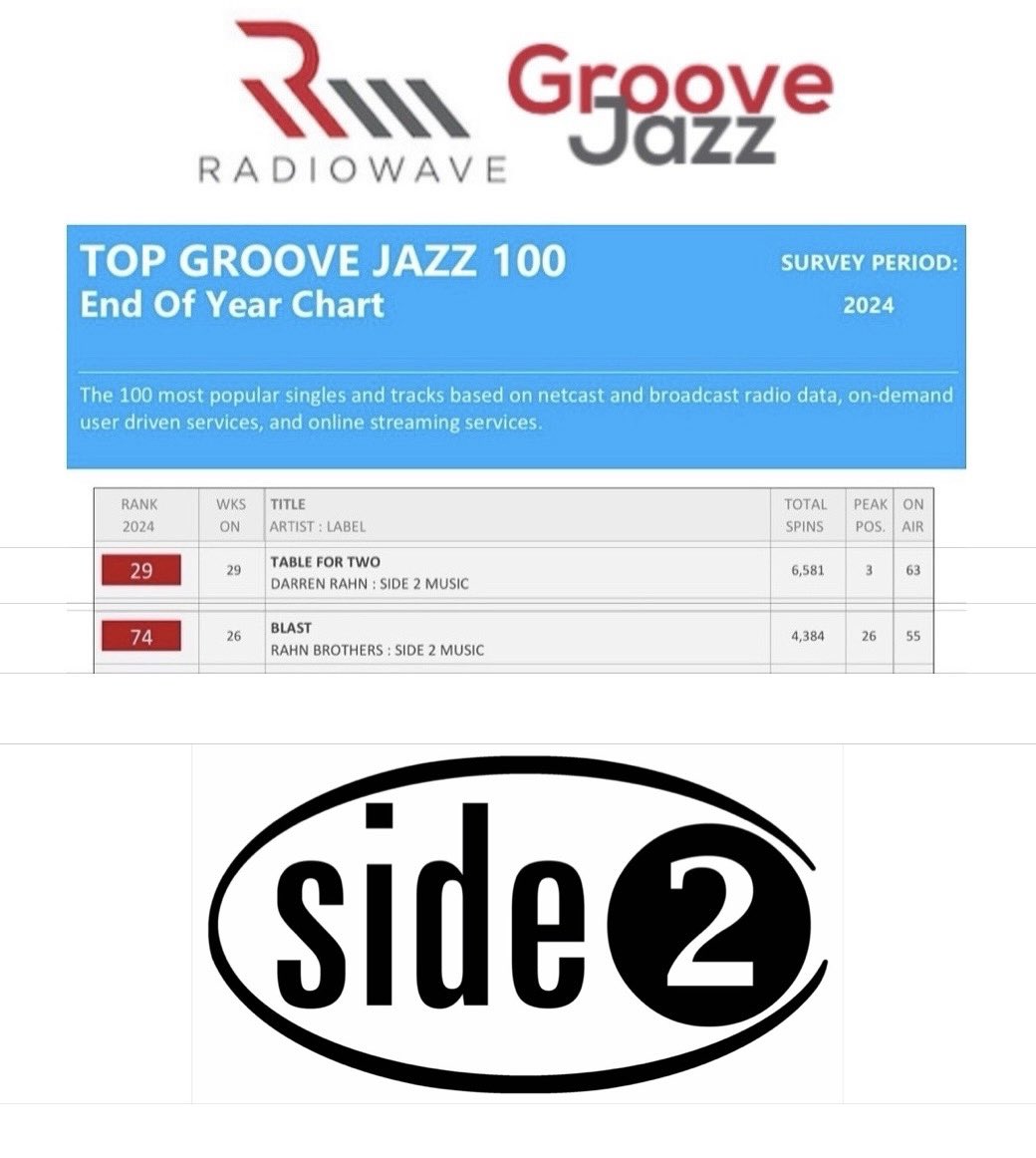 Side 2 Music tweet media