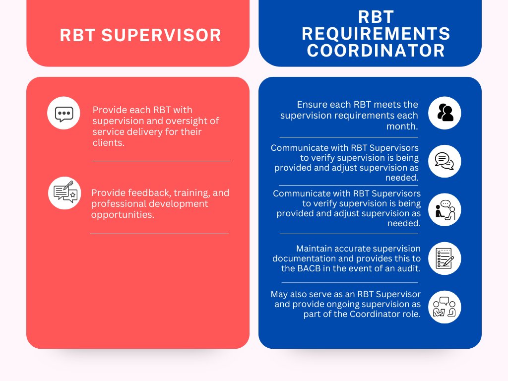 atcc_online's tweet image. 🚨 Exciting News! Starting January 2, 2025, the RBT® certification application process will feature key updates to make it simpler and more streamlined. 🌟 Visit  for more details: atcconline.com/blog/streamlin…
#RBTCertification #SimplifiedProcess #ABACareers #RBTUpdate…