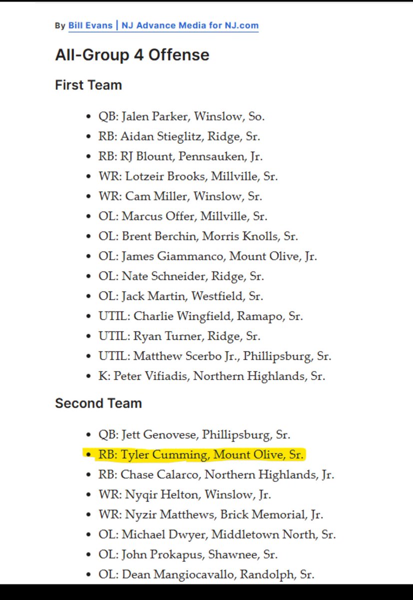 Tyler Cumming|25’|RB|5’10” 190| (@tylercumming44) on Twitter photo Honored to have received Second team All group 4. <a href="/Coach_ESM/">Eamon Morrissey</a> <a href="/Coach_JDiBiaso/">Jonathan DiBiaso</a> <a href="/CoachMRodman/">Michael Rodman</a> <a href="/CoachTMoney32/">Tasir Money</a> <a href="/coach_knapp/">Scott Knapp</a> <a href="/Coach_Phelan25/">Michael Phelan</a> <a href="/CoachWodicka/">Dan Wodicka</a> <a href="/chriskeyes16/">Coach Keyes</a> Honored to have received Second team All group 4. <a href="/Coach_ESM/">Eamon Morrissey</a> <a href="/Coach_JDiBiaso/">Jonathan DiBiaso</a> <a href="/CoachMRodman/">Michael Rodman</a> <a href="/CoachTMoney32/">Tasir Money</a> <a href="/coach_knapp/">Scott Knapp</a> <a href="/Coach_Phelan25/">Michael Phelan</a> <a href="/CoachWodicka/">Dan Wodicka</a> <a href="/chriskeyes16/">Coach Keyes</a>
