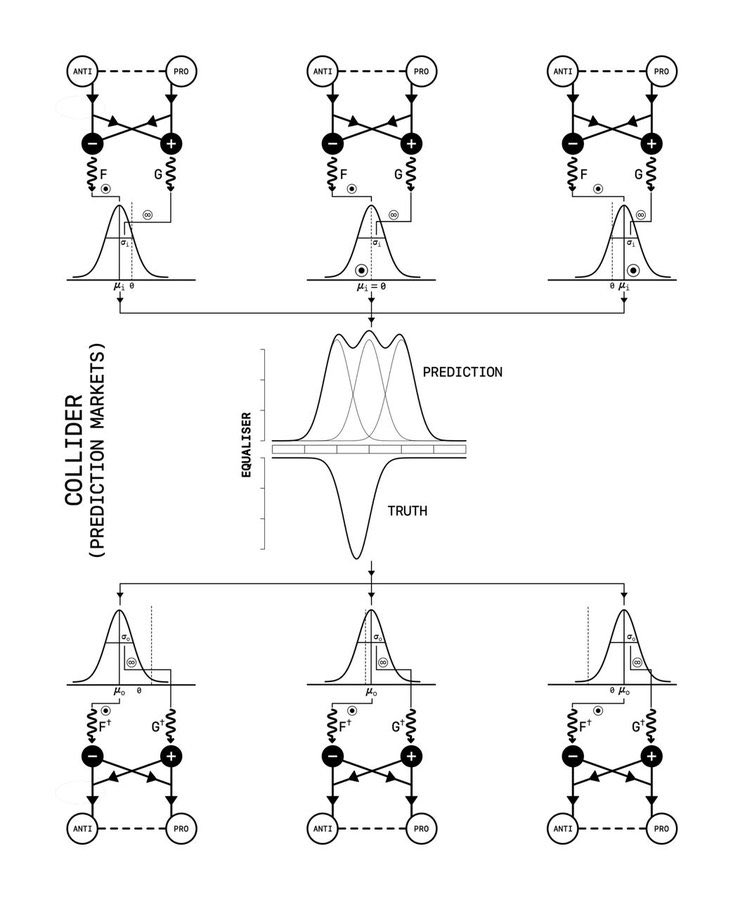 1/ Prediction markets like Polymarket and DeSci funding are broken. Both reduce complex decisions to 'Yes' or 'No.' Our quantum-inspired tokenomics encode answers and uncertainty — because the world isn’t binary.

Here's how it works 🧵