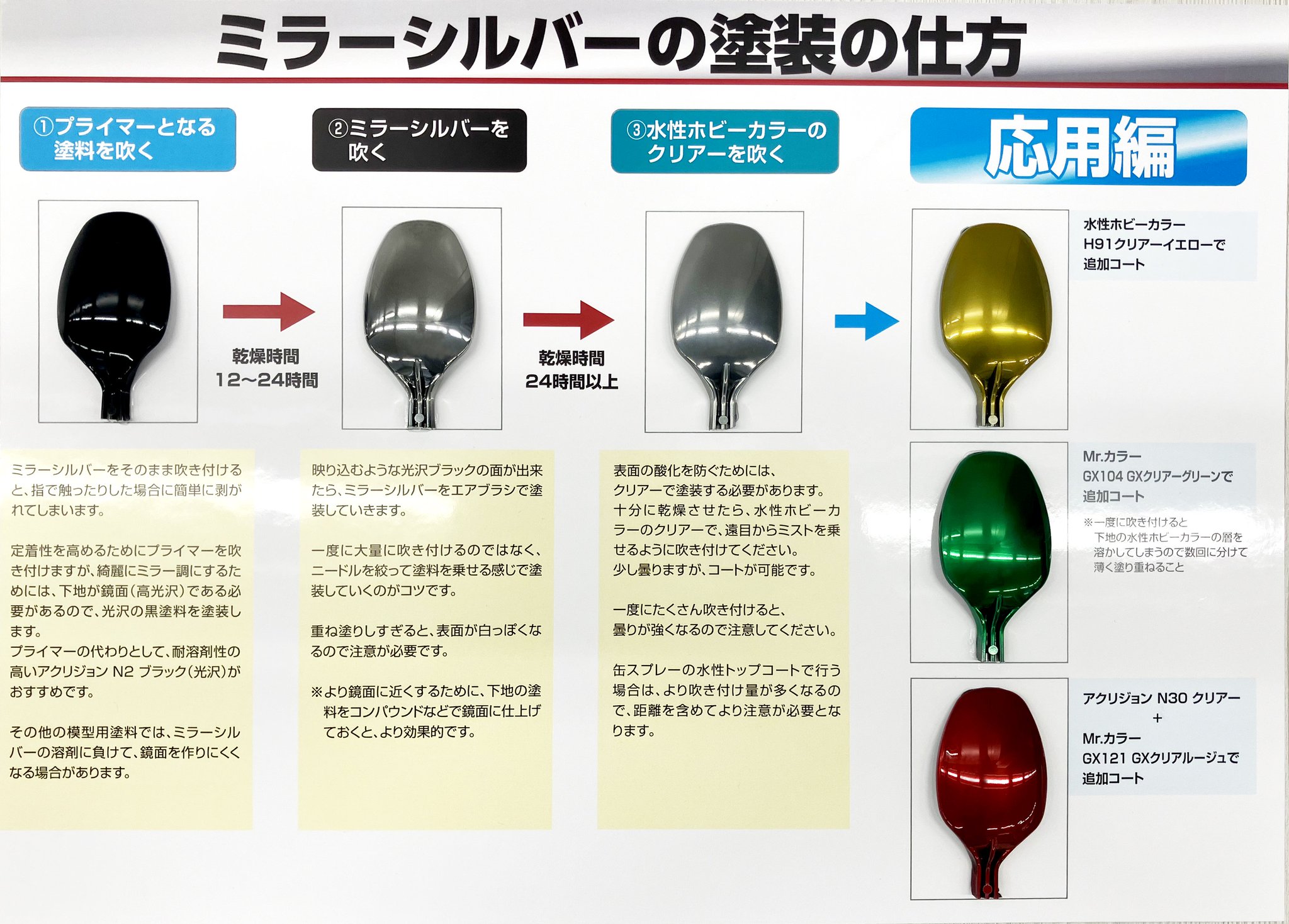 ガンプラ　模型　Mr.カラー　水性ホビーカラー　アクリジョン　まとめ売り 模型用塗料 Mr カラー アクリル系 水性ホビーカラーまとめ売り