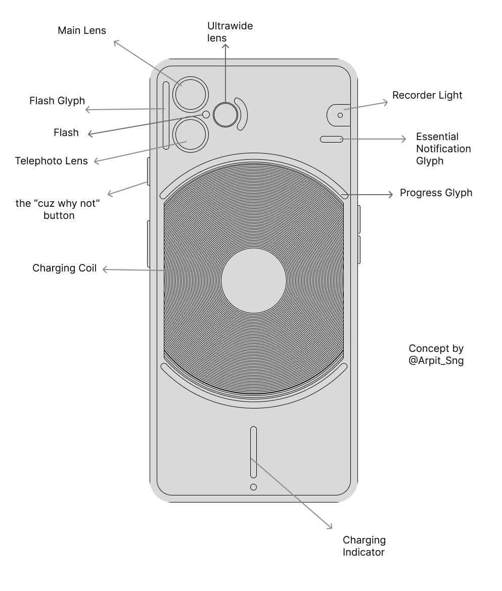 Techwitsourav's tweet photo. Just saw an interesting Nothing Phone (3) back design concept on Reddit. What do you think? #nothingphone3 https://t.co/ounAPJXTrt