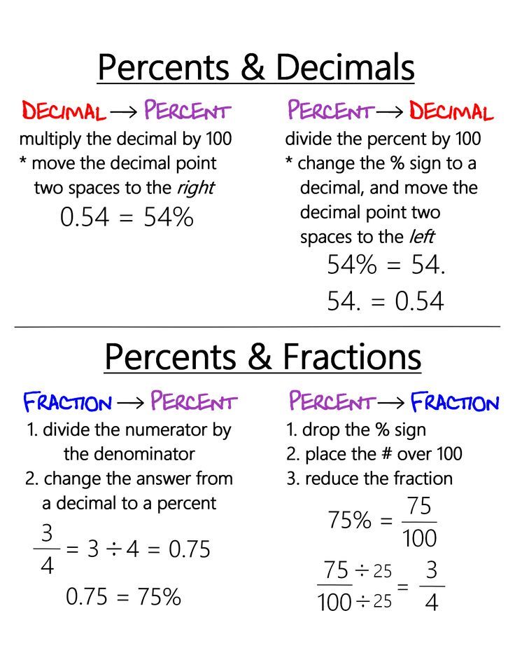 All_about_Math's tweet photo. #Percents & #Decimals https://t.co/8gugJN6zmN