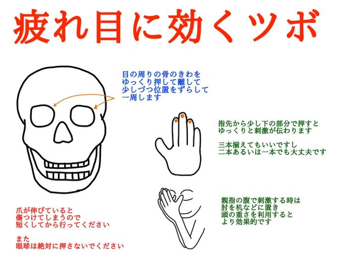 疲れ目に効くツボです 