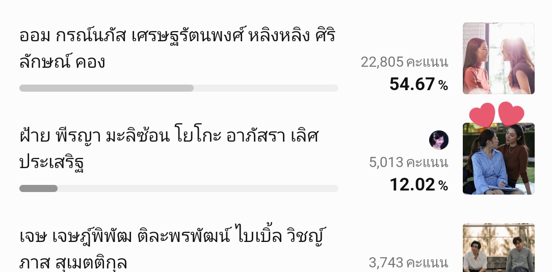 🗓️ 21-12-2024 🗓️
Daily reminder to Vote Vote Vote for FayeYoko in Thailand Box Office Award 2024 via Line Today!

■VOTE USING LINE TODAY APP:
🗳️ BEST GL SERIES OF THE YEAR 3️⃣(12.27%)
Link: today.line.me/th/v3/poll/qoX…
🗳️ BEST ACTRESS OF THE YEAR  4️⃣(11.77%)
Link: