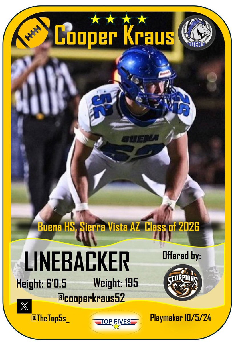 Cooper Kraus (@cooperkraus52) on Twitter photo Cooper Kraus
#52 Inside LB
Buena HS
2X- First Team All Region LB
5A Southern Leading Tackler
2X All Sports Tucson All Star
Thank you All Sports Tucson <a href="/AllSportsTucson/">AllSportsTucson.com</a> and Andy Morales <a href="/AndyMorales8/">Andy Morales</a> for recognition as an All Star Linebacker Second Team Selection for the second Cooper Kraus
#52 Inside LB
Buena HS
2X- First Team All Region LB
5A Southern Leading Tackler
2X All Sports Tucson All Star
Thank you All Sports Tucson <a href="/AllSportsTucson/">AllSportsTucson.com</a> and Andy Morales <a href="/AndyMorales8/">Andy Morales</a> for recognition as an All Star Linebacker Second Team Selection for the second