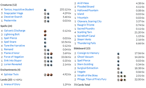 #TWIN IS FREE 💙❤️ Here's mine after tonight:

I think this version is honestly >> DRC FOMO ~delvery version which is > the Thundertrap Flare version :)

Modern is so lit rn and hopefully stays that way for a while-- good luck out there o7

mtggoldfish.com/deck/6811948#o…