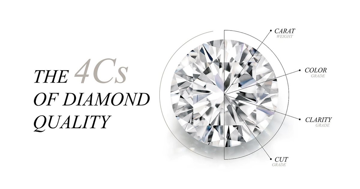 andorluxury's tweet image. Crack the Code of Diamonds: 💡 Learn to Grade Like a Pro Before You Buy! 🛍️

linkedin.com/pulse/understa… 

#Diamond #diamondeducation #diamondguide #jewelry