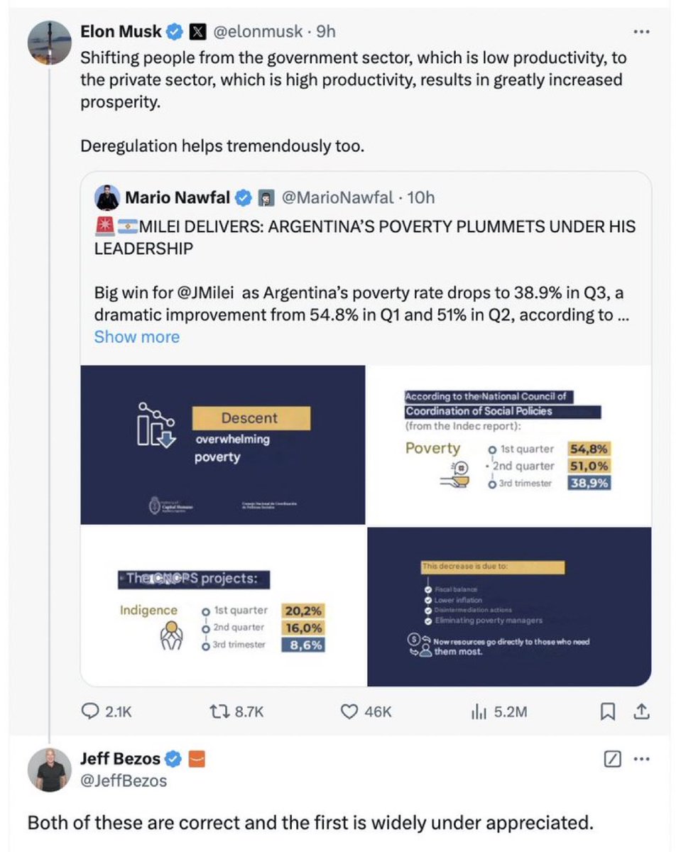 Two of the richest dudes having a convo about Argentina.

Probably nothing