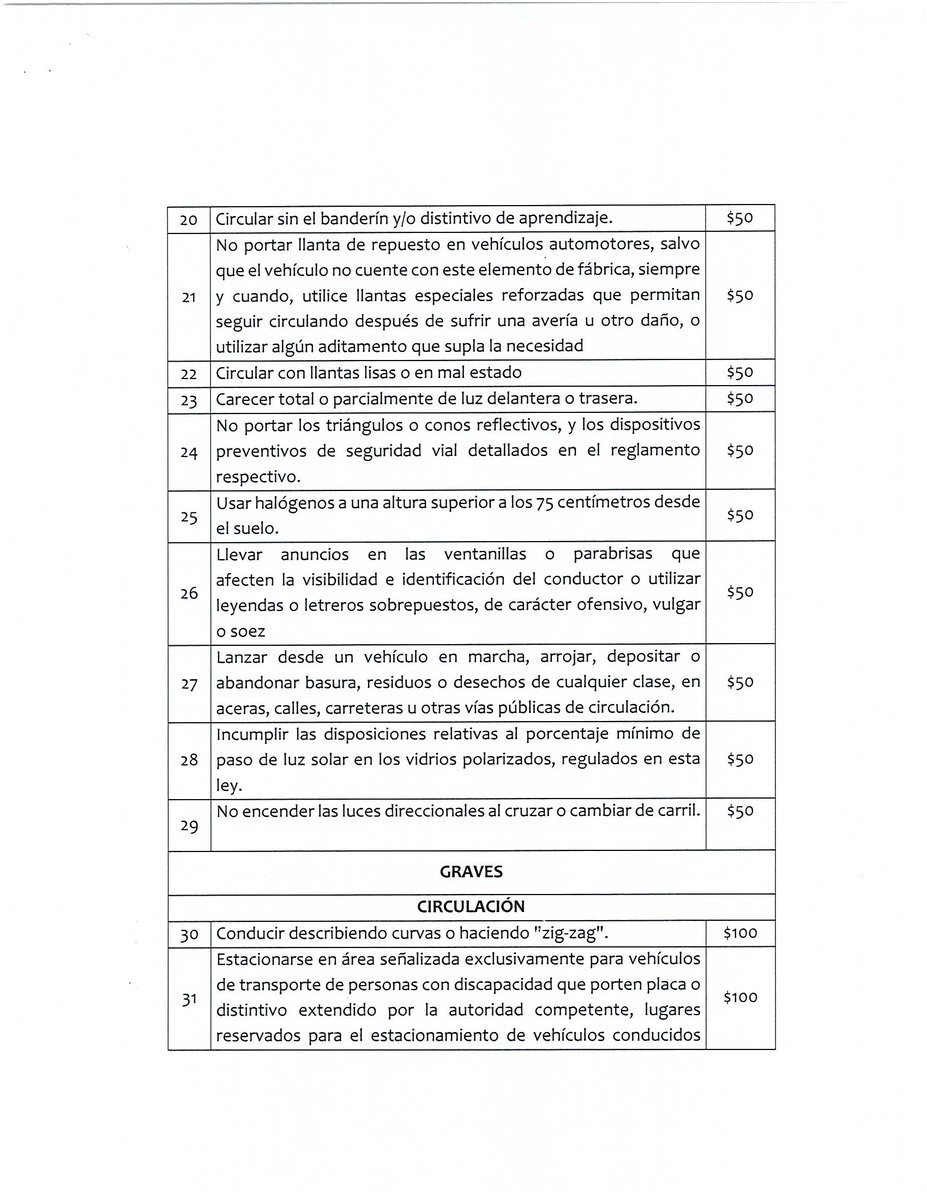 Elisa_Rosalesv's tweet photo. Este es el nuevo costo de las multas que aprobamos en las Reformas a la Ley de Transporte Terrestre, Tránsito y Seguridad Vial👇👇👇
1/4 https://t.co/Pec3F2Gg4o