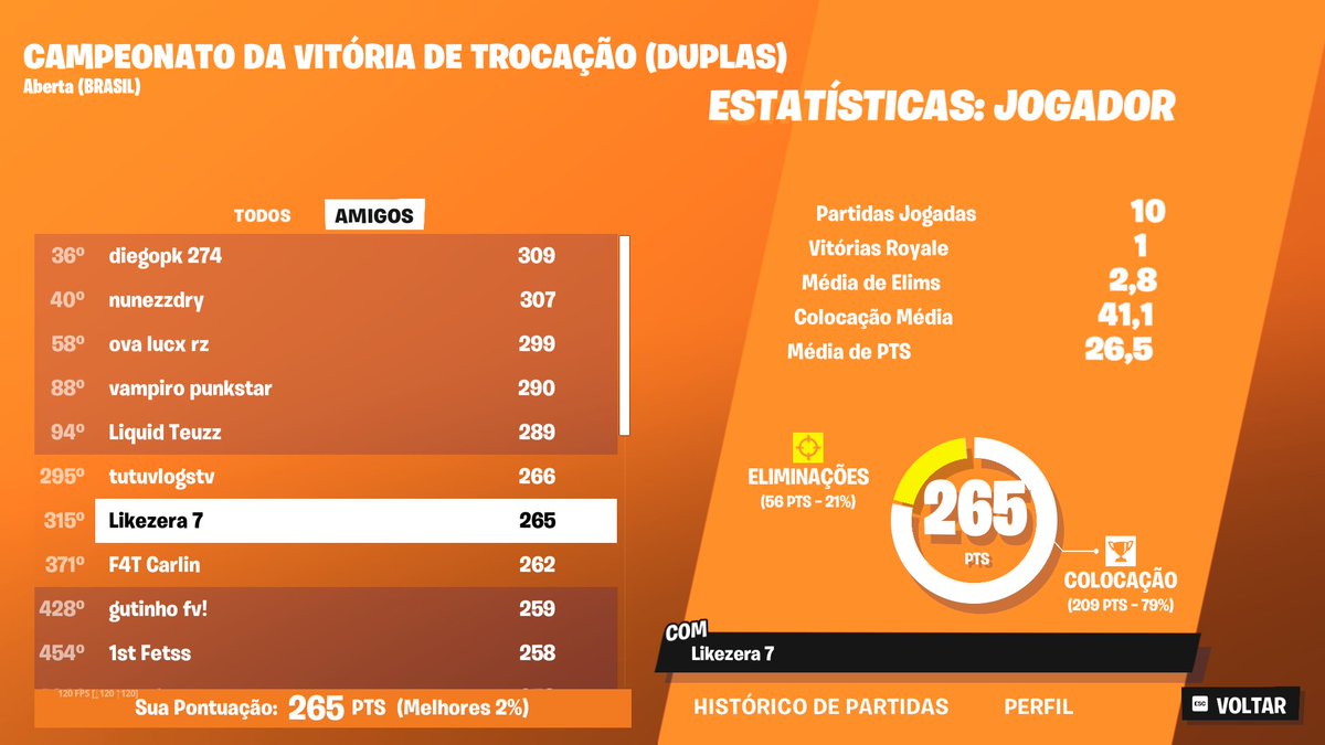 QUALED  👺 
Joguei 5 partidas kakakka