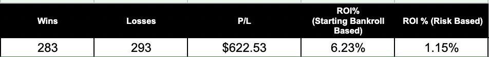 BadBeatsBeyond's tweet photo. 12/20 Bets Pending ⏰

Down $1,811 on this 7 day losing streak 😅

Still up $600 overall coming into today

Over $3,000+ on the line tonight! 

All Bets Tracked Here: 
https://t.co/dNS4OGoADQ https://t.co/u9nE8mT5LK